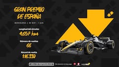 Gran Premio de España F1 2025: horarios, pronósticos y dónde ver la carrera
