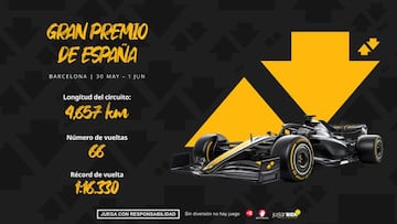 Gran Premio de España F1 2025: horarios, pronósticos y dónde ver la carrera