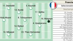 Alineación de Francia contra España hoy en la semifinal de la Eurocopa 2024