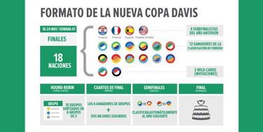 As ser la nueva Davis de Piqu