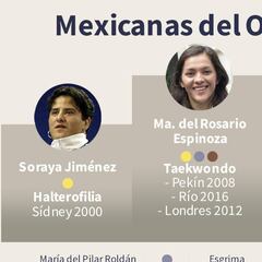 Las mujeres mexicanas que han ganado medalla olímpica