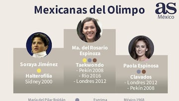 Las mujeres mexicanas que han ganado medalla olímpica