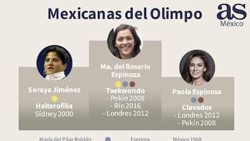 Las mujeres mexicanas que han ganado medalla ol&iacute;mpica