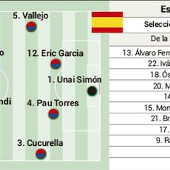España - Brasil: horario, TV, alineaciones y dónde ver la final de fútbol de los Juegos de Tokio