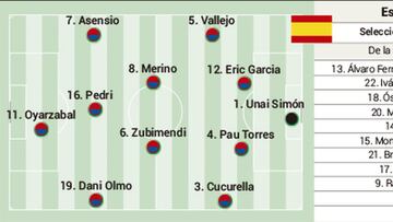 Espa?a - Brasil: horario, TV, alineaciones y d¨®nde ver la final de f¨²tbol de los Juegos de Tokio