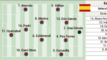 España - Brasil: horario, TV, alineaciones y dónde ver la final de fútbol de los Juegos de Tokio