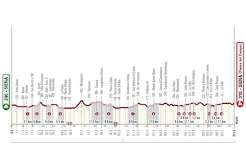 Strade Bianche 2024: perfil de la 18? edici¨®n.