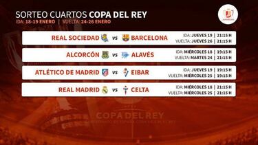 Así quedan los horarios de Liga y Copa tras el sorteo de cuartos