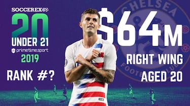 Christian Pulisic among top 10 most valuable U21 Players