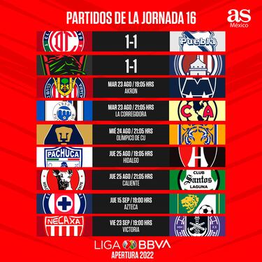 Canales de transmisión de la jornada 16 del Apertura 2022 de la Liga MX