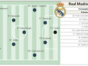 Albacete - Real Madrid hoy, en directo: octavos de final de Copa del Rey, en vivo en el Belmonte