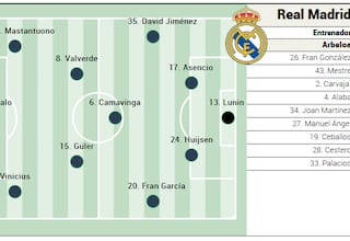 Albacete - Real Madrid hoy, en directo: octavos de final de Copa del Rey, en vivo en el Belmonte