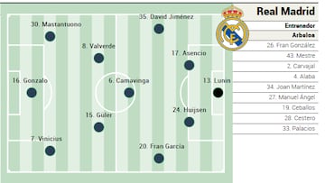 Posible alineación del Real Madrid contra el Albacete en Copa del Rey