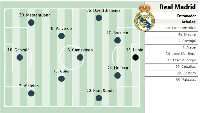 Posible alineación del Real Madrid contra el Albacete en Copa del Rey