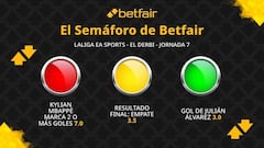 El Semáforo de Betfair: Atlético de Madrid vs. Real Madrid - LaLiga
