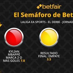 El Semáforo de Betfair: Atlético de Madrid vs. Real Madrid - LaLiga