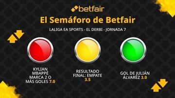 El Semáforo de Betfair: Atlético de Madrid vs. Real Madrid - LaLiga