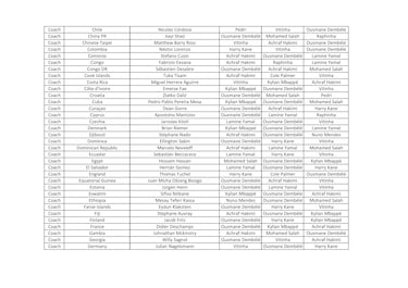 ¿Quién votó a quién en los premios The Best 2025 masculino?