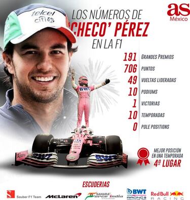 'Checo' Pérez, listo para su desafío más grande en la F1