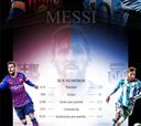 Messi frente al espejo: sus diferentes números en el Barça y en Argentina