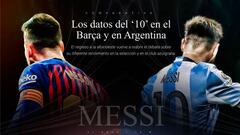 Gráfico explicativo: ¿puede hacer más Messi con Argentina?