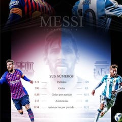Messi frente al espejo: sus diferentes números en el Barça y en Argentina