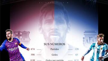 Messi frente al espejo: sus diferentes n¨²meros en el Bar?a y en Argentina