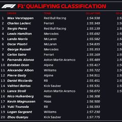 Resultados F1: parrilla de salida de Bélgica
