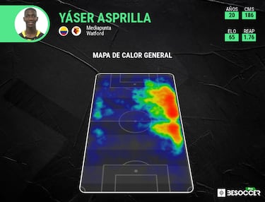 Yaser Asprilla, el eje del gol en Watford