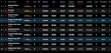 Fuoco le da la pole al Ferrari de Molina