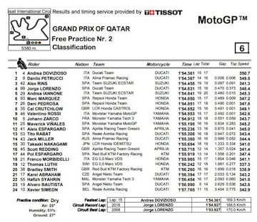 Resultados del FP2 de MotoGP en Qatar.