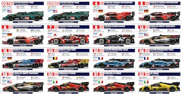 Coches, equipos y pilotos participantes en las 24 Horas de Le Mans 2025