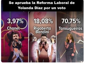 Los memes más divertidos de la votación de la Reforma Laboral