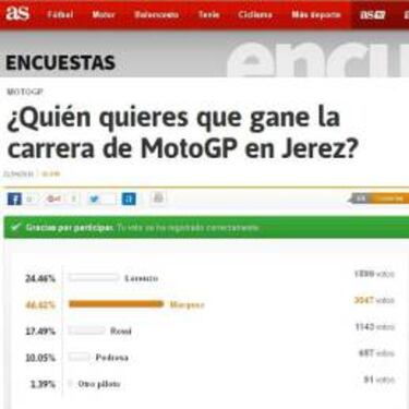 Márquez es el preferido de la afición para ganar en Jerez