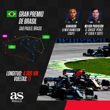 Checo Pérez, a ganarse el subcampeonato del mundo por méritos propios