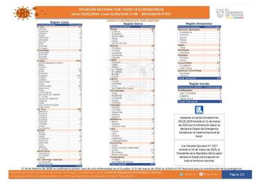 Coronavirus en Ecuador: mapa, casos y muertes por provincia y cantón hoy, 2 de abril