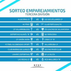 Tercera: así quedan los Playoff de ascenso a Segunda División B