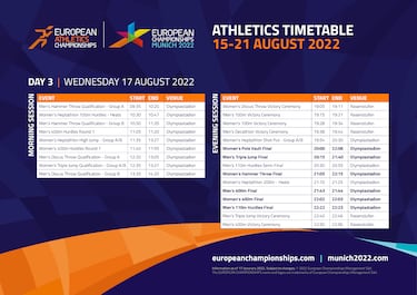 European Athletics Championships 2022: when is it and where is it held?