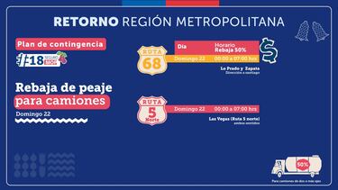 Este el primer beneficio para todos los chilenos que podrás disfrutar en Fiestas Patrias: Gobierno lo confirma