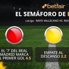 El semáforo de Betfair para el Rayo Vallecano vs. Real Madrid