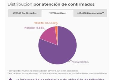 Mapa de casos y muertes por coronavirus por departamentos en Colombia: hoy, 13 de julio