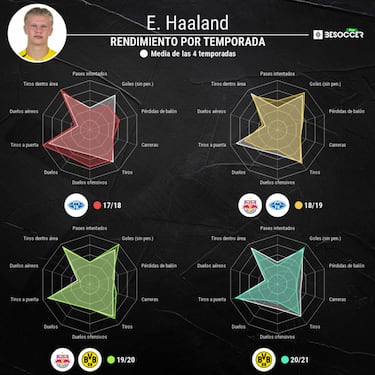 El silencio de Haaland