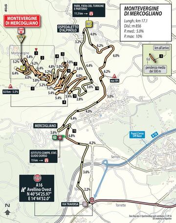 Plano de la subida a Montevergine di Mercogliano.