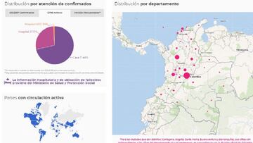 Mapa de casos y muertes relacionadas al coronavirus por departamentos en Colombia, hoy 1 de noviembre. Actualmente hay 12.789 casos activos en el país.
