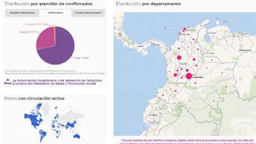 Mapa de casos y muertes relacionadas al coronavirus por departamentos en Colombia, hoy 1 de noviembre. Actualmente hay 12.789 casos activos en el pa&iacute;s.