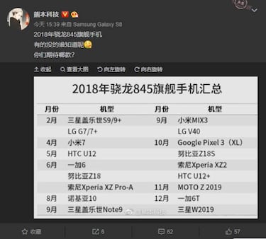Todos los smartphones que llegarán con Snapdragon 845