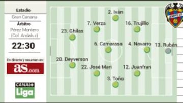 Las Palmas se mide al Levante del dúo Ghilas-Deyverson