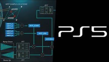 PS5 y el sonido 3D: Tempest Engine será acelerado por hardware y fácil de usar