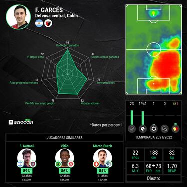 Espanyol y Galatasaray siguen a Facundo Garcés