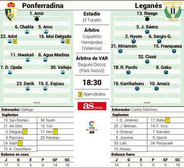 La Ponferradina se aferra a otra oportunidad ante un ‘nuevo’ Leganés
